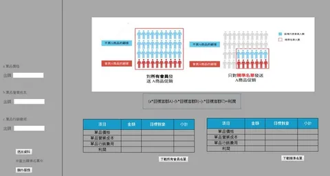 金融商品精準行銷名單與推薦系統 畫面 6