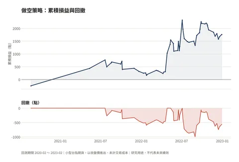 小台指期多空策略回測 畫面 3