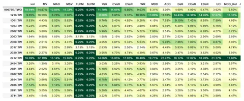 投資組合最佳化與風險模型 畫面 4